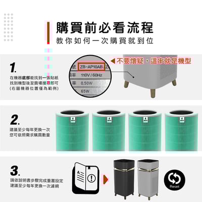 【蟎著媽】適用 ZEBOD 澤邦 ZB-AP10AB ZB-AP10AW 絕美淨化論空氣清淨機 濾網複合式濾網2