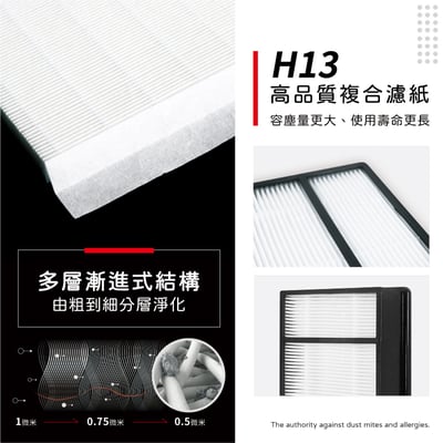 【蟎著媽】濾網  適用  Honeywell HHT-155APTW HPA-160TWD1 HPA-162WTW 空氣清淨機5