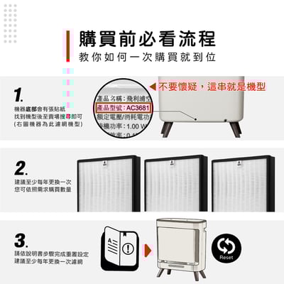 蟎著媽 適用 PHILIPS 飛利浦 AC3681 AC3681/80 毛小奈抗敏寵物清淨機 濾網 FY31292