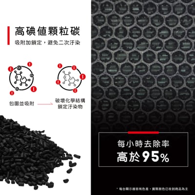 【蟎著媽】濾網 適用  台灣現貨免運 適用 TEMAI Tesla 特斯拉 model3 濾網 買三送一3