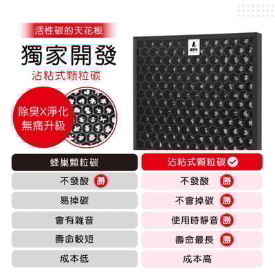 適用 POIEMA One / SGT550 / SGT550SE 空氣清淨機 K-FA06Y  K-DE17Y 奈米催化濾網3