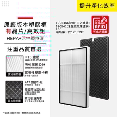 【蟎著媽】安麗 逸新 SKY Atmosphere 第三代 12053 120540 120541 空氣清淨機 濾網17
