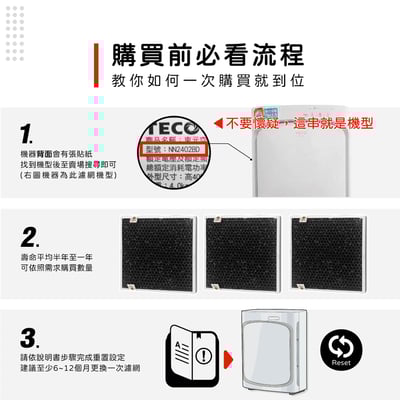 蟎著媽 濾網 適用  TECO 東元 空氣清淨機 NN2402BD  NN2412RMK DC直流高效清淨機2