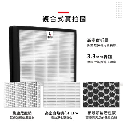 蟎著媽  濾網 適用 飛利浦 PHILIPS  DE5205 / DE5206 / DE5207 清淨除濕機8