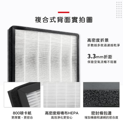 蟎著媽濾網 適 PHILIPS 飛利浦 AC4080 AC4081/80 AC4080/80 空氣清淨機6