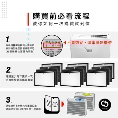 【蟎著媽】濾網  適用  Opure 臻淨 A2 A3 A4 空氣清淨機 集塵HEPA除臭顆粒碳 濾網2