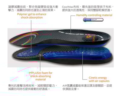 美國SOFSOLE-AIRR氣墊式鞋墊/運動/登山/健走/慢跑/跳躍/全方位保護7