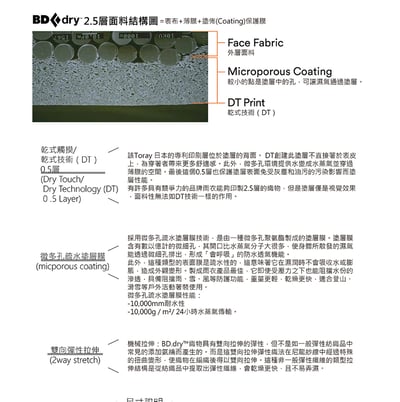 Black Diamond- STORMLINE STRETCH RAIN SHELL W 女款防水外套 多色 公司貨19