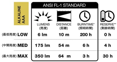 Black Diamond - COSMO 350高效能頭燈 多色 保固 公司貨10