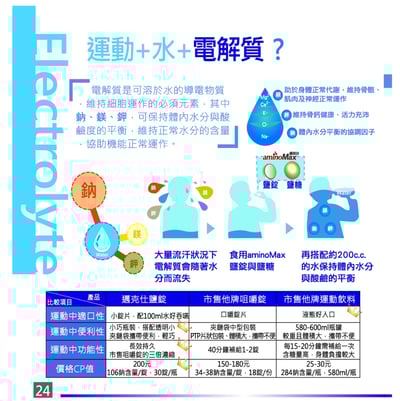 AminoMax 邁克仕-Salt Candy 海鹽軟糖 /電解質軟糖 戶外運動登山工作者流汗必備 遇熱不溶化4