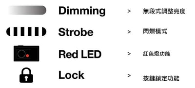 Black Diamond - COSMO 350高效能頭燈 多色 保固 公司貨9