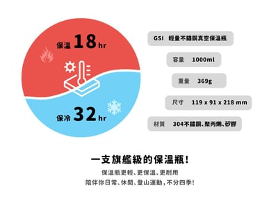 美國GSI-輕量不鏽鋼真空保溫瓶 1.0L(提環)/304不鏽鋼/輕量369g/保溫/多色可選/NEW7