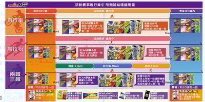 AminoMax 邁克仕-競賽級BCAA支鏈型胺基酸膠囊-RACING 5包/盒 /戶外登山必備5