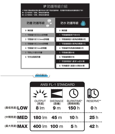Black Diamond - STORM 400高效能頭燈 多色 保固 公司貨11