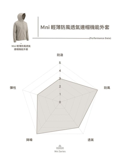 TAKODA Mni 輕薄防風透氣連帽機能外套 男款 淺卡其色6