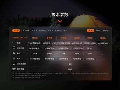 FENIX E35R 超亮便攜EDC手電筒 Max 3100 Lumens 公司貨15