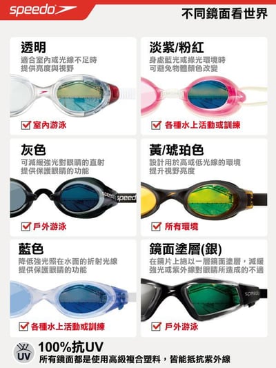 Speedo 運動泳鏡 Edge 黑灰/兩色/日本製5
