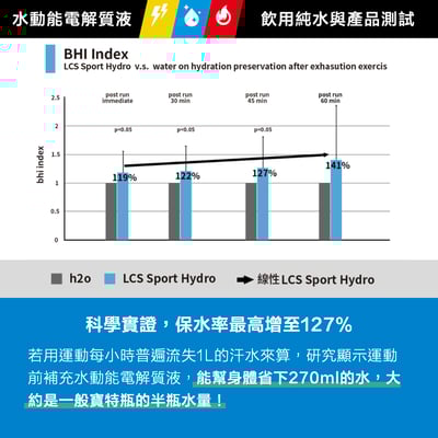 RACE ON 爆汗1小時神補給包（絕版鋸齒包｜水動能電解質液×1＋環原力維生素C）5