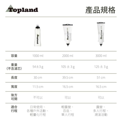 Topland 行動濾水器 1000ml、2000ml、3000ml（基本款升級大全配）14