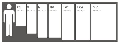 瑞士 EXPED│FlexMat Plus 蛋殼泡棉睡墊 M / 付收納袋 / 背包客雜誌編輯首選獎推薦10