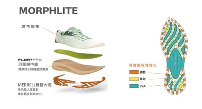 MERRELL MORPHLITE 輕量戶外越野健行鞋 男 靛藍/白色 (068393/068285))21