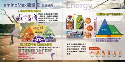 AminoMax 邁克仕-EnergyMax犀牛能量包energy gel/35g包/戶外運動登山必備11