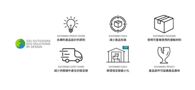 GSI│Pinnacle 平底鍋 8吋10