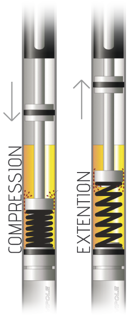 VIPOLE-SUPER HSA QL雙快調油壓避震登山杖/手杖/爬山/健行杖/義大利製/保固維修3