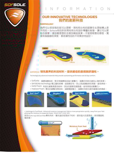 美國SOFSOLE-AIRR氣墊式鞋墊/運動/登山/健走/慢跑/跳躍/全方位保護5