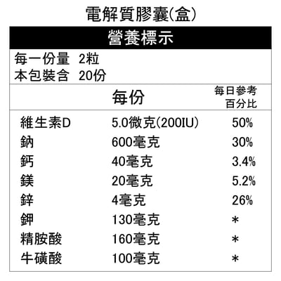 AminoMax 邁克仕 Electrolyte高效能電解質膠囊 20包/盒6