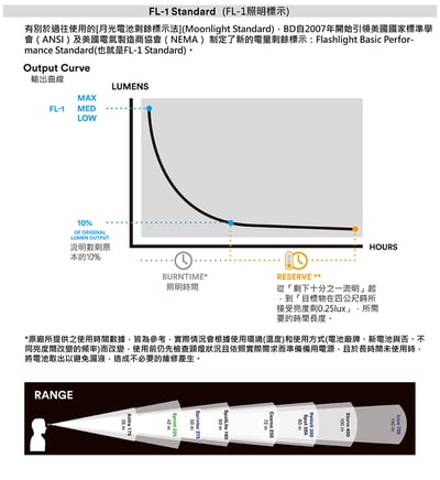 Black Diamond - STORM 400高效能頭燈 多色 保固 公司貨12