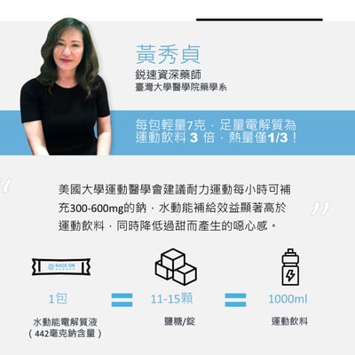 RACE ON【科學保水】水動能電解質液PLUS鋅（2025升級版）7