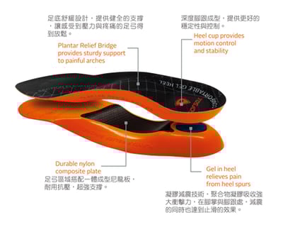 美國SOFSOLE-Plantar Fascia筋膜舒緩鞋墊/足底筋膜炎/公司貨6