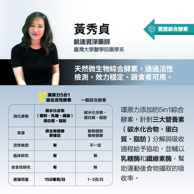 RACE ON【雙效恢復】環原力酵素莓果C6