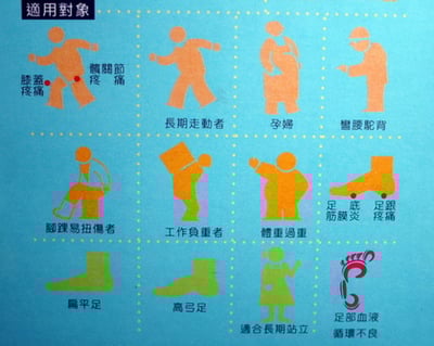 足弓釋壓足墊-吳神父真誠推薦/此鞋墊可永久使用/適合所有布鞋穿著/專利286593號5