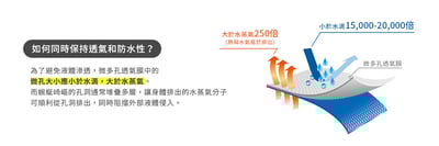 TAKODA Kinyan 彈性全防水降噪外套 男款 黑色9