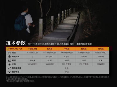 FENIX E09R 超亮隨身EDC手電筒 Max 600 Lumens 公司貨13