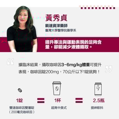 RACE ON【長時專注】雙速咖啡因雙層錠4