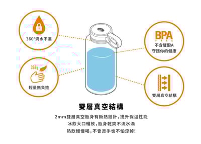 美國GSI-輕量不鏽鋼真空保溫瓶 1.0L(提環)/304不鏽鋼/輕量369g/保溫/多色可選/NEW6