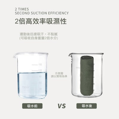 NORWAY 快乾運動毛巾 健身 運動 跑步 登山 旅行 涼感毛巾 易收納壓縮4