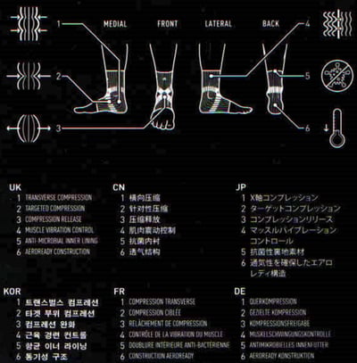 adidas WUCHT P3 3D立體針織運動護踝 最強運動護具7