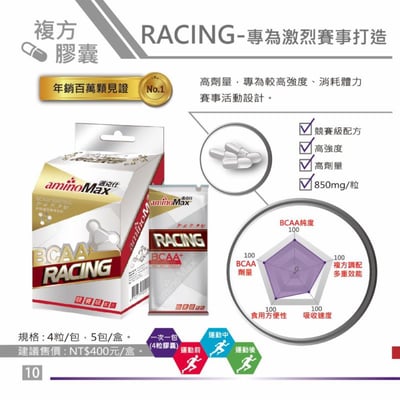 AminoMax 邁克仕-競賽級BCAA支鏈型胺基酸膠囊-RACING 5包/盒 /戶外登山必備3