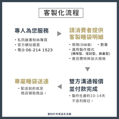 客製化睡袋系列服務/加大/加絨/加寬/顏色/形狀  請勿直接下單2