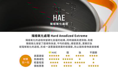 GSI│Pinnacle 平底鍋 8吋8