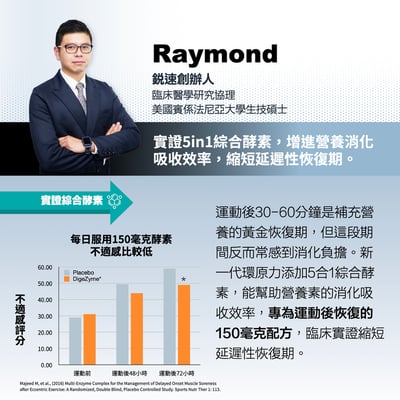 RACE ON【雙效恢復】環原力酵素莓果C4