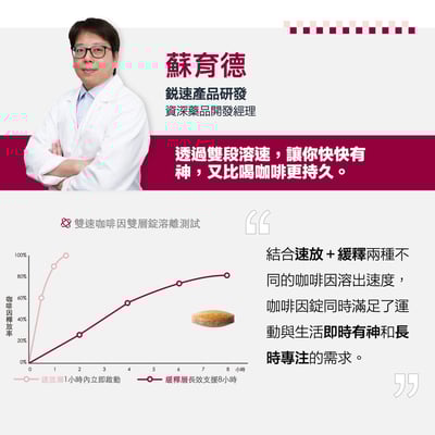 RACE ON【長時專注】雙速咖啡因雙層錠5