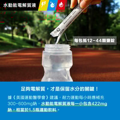 RACE ON 爆汗1小時神補給包（絕版鋸齒包｜水動能電解質液×1＋環原力維生素C）2