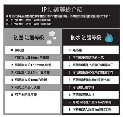 Black Diamond - COSMO 350高效能頭燈 多色 保固 公司貨12