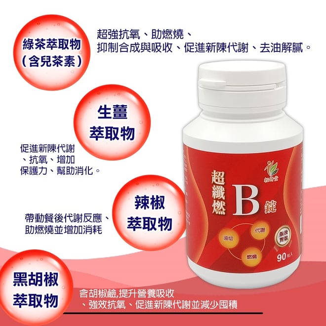 輕妍堂 超孅燃B錠 說明.jpg