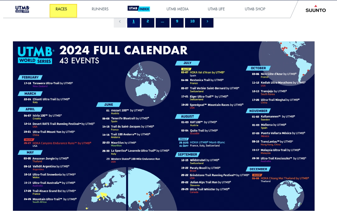 《越野跑疑問：你問專業來解答》如何才能參加UTMB 系列賽事呢？